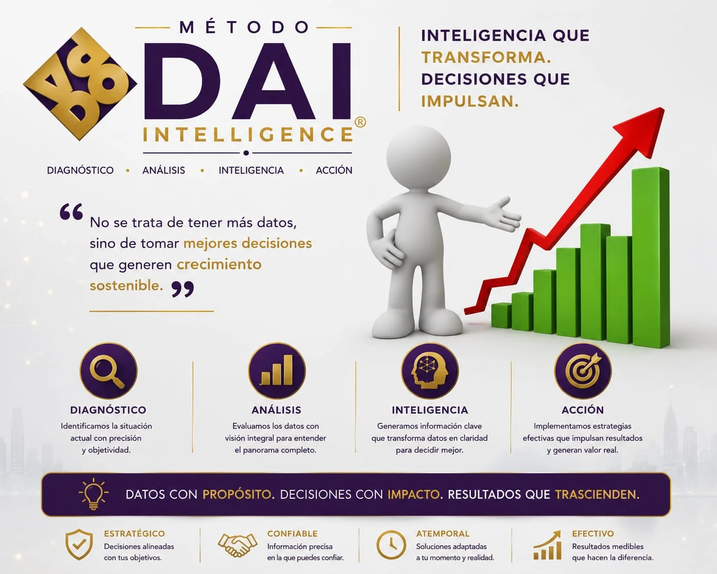Método DAI Intelligence: Diagnóstico, Análisis, Inteligencia y Acción